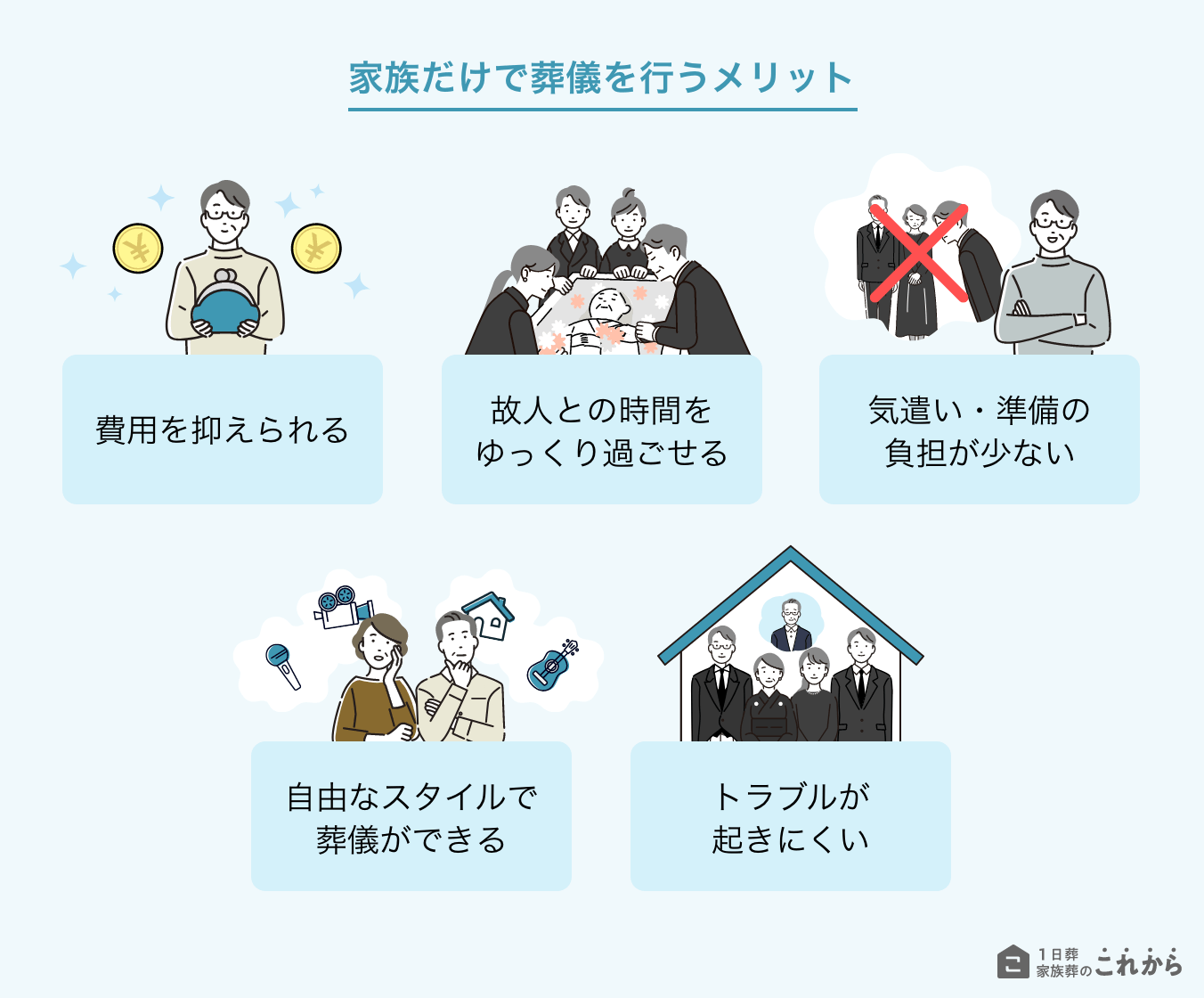 家族だけで葬儀を行うメリット
