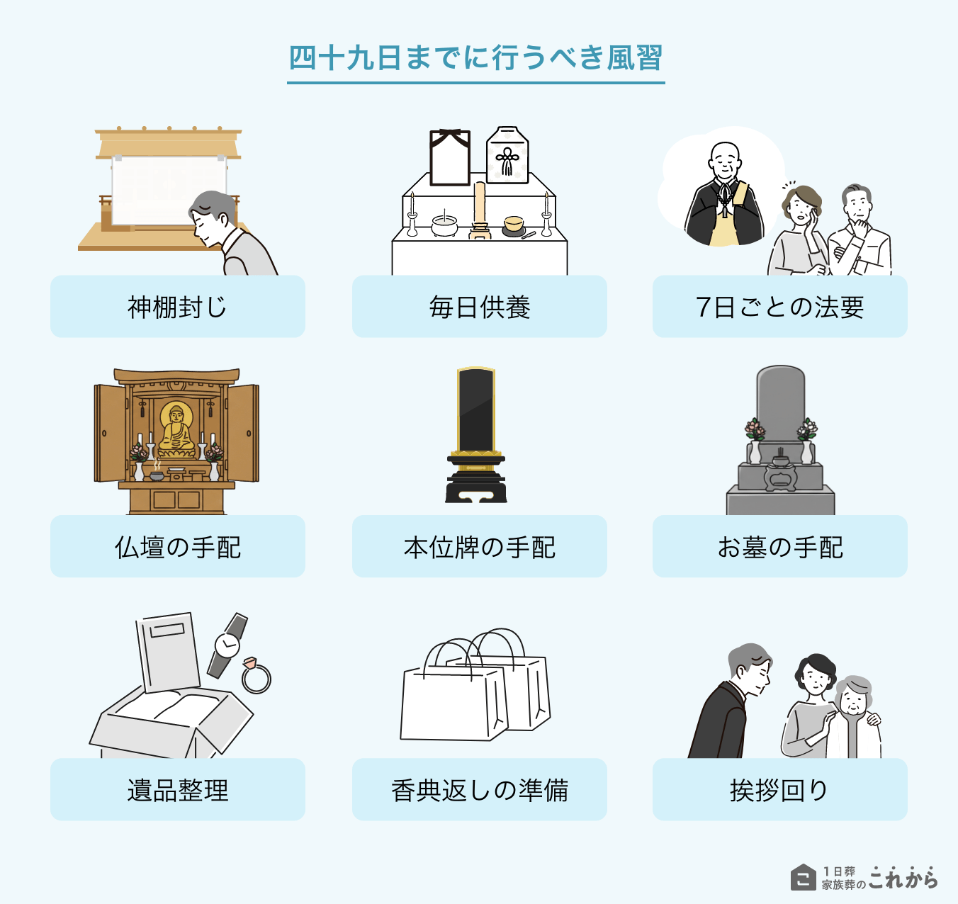 四十九日までの行うべき風習