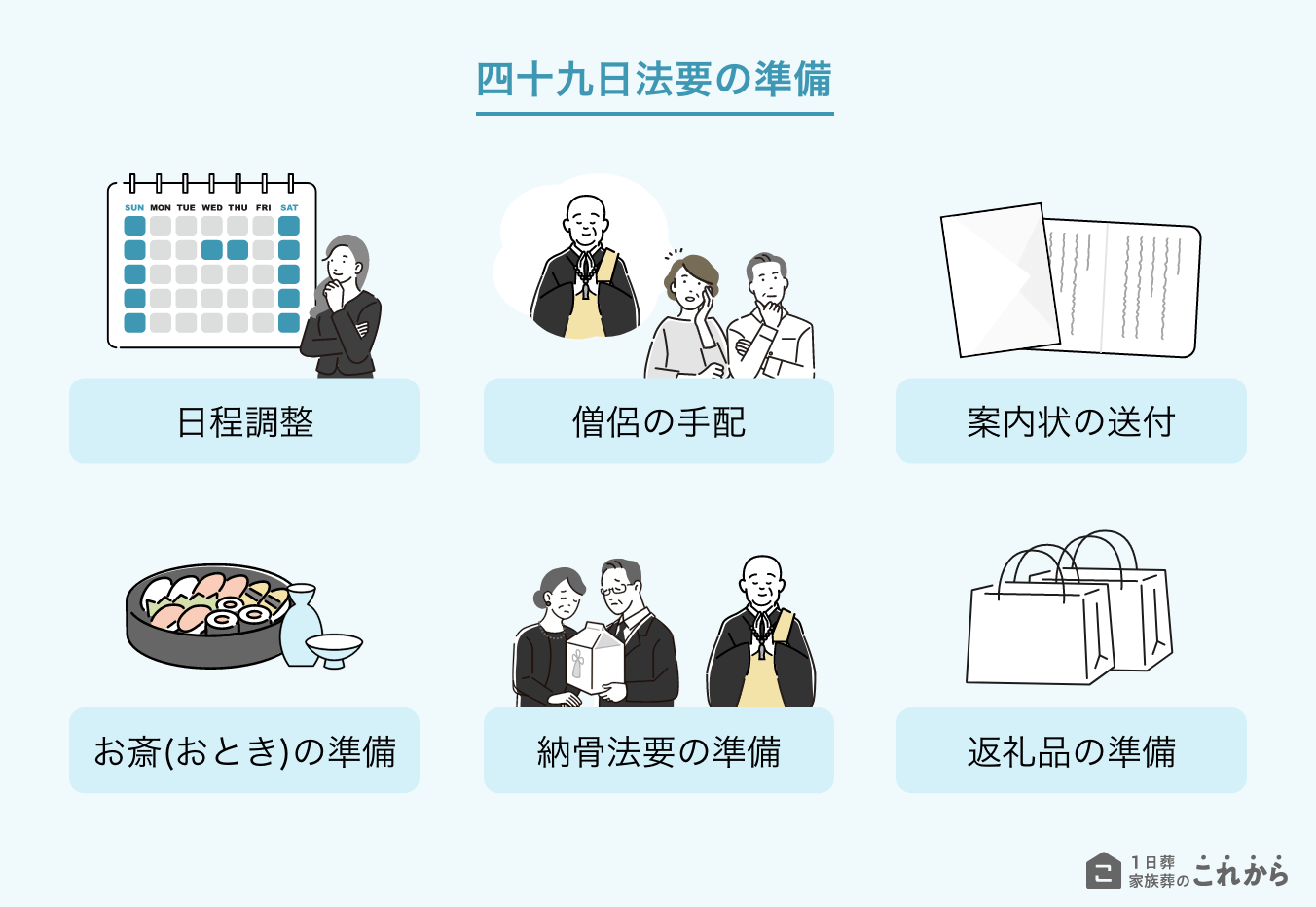 四十九日法要の準備