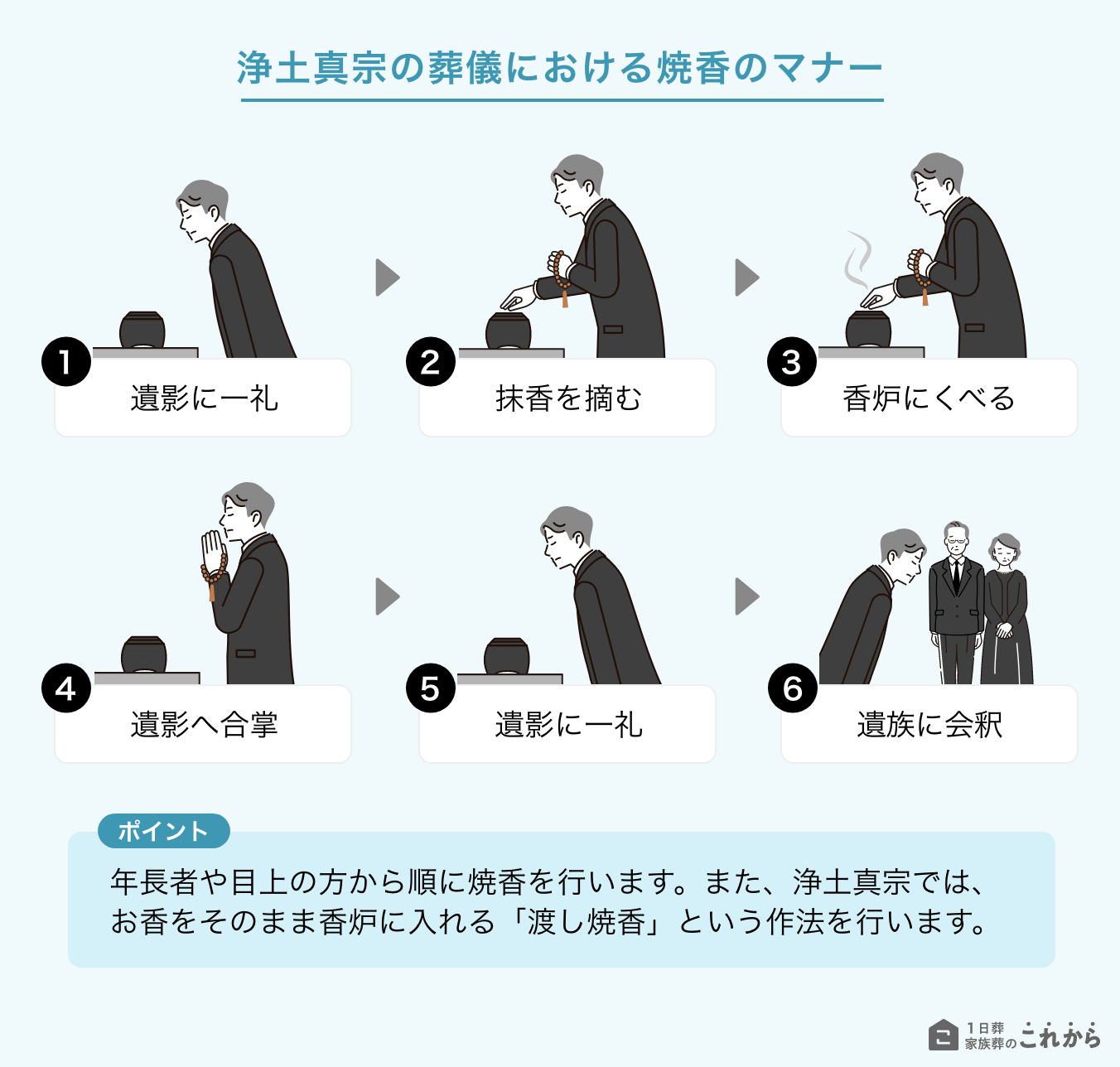 浄土真宗における焼香のマナー