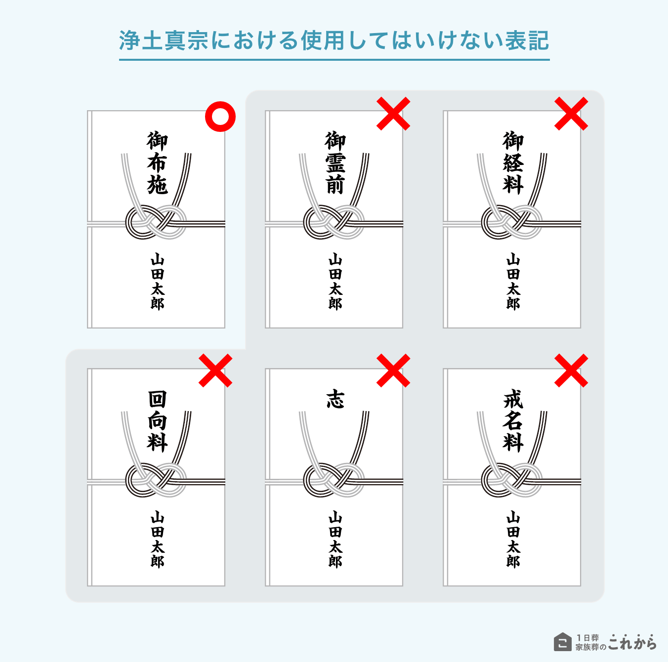 浄土真宗におけるしよういしてはいけない表記