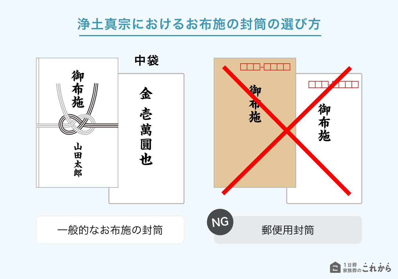 浄土真宗におけるお布施の封筒の選び方