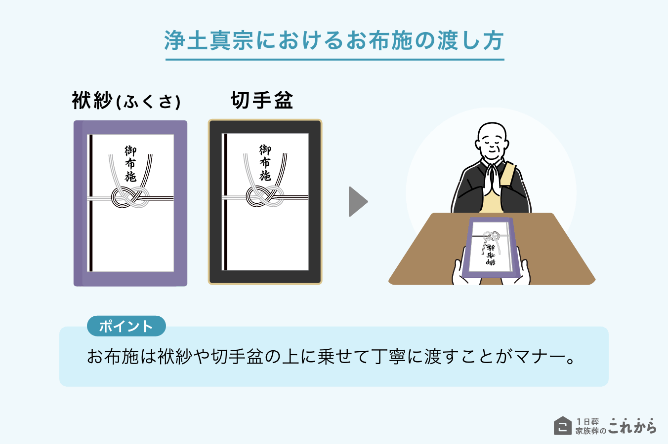 浄土真宗におけるお布施の渡し方
