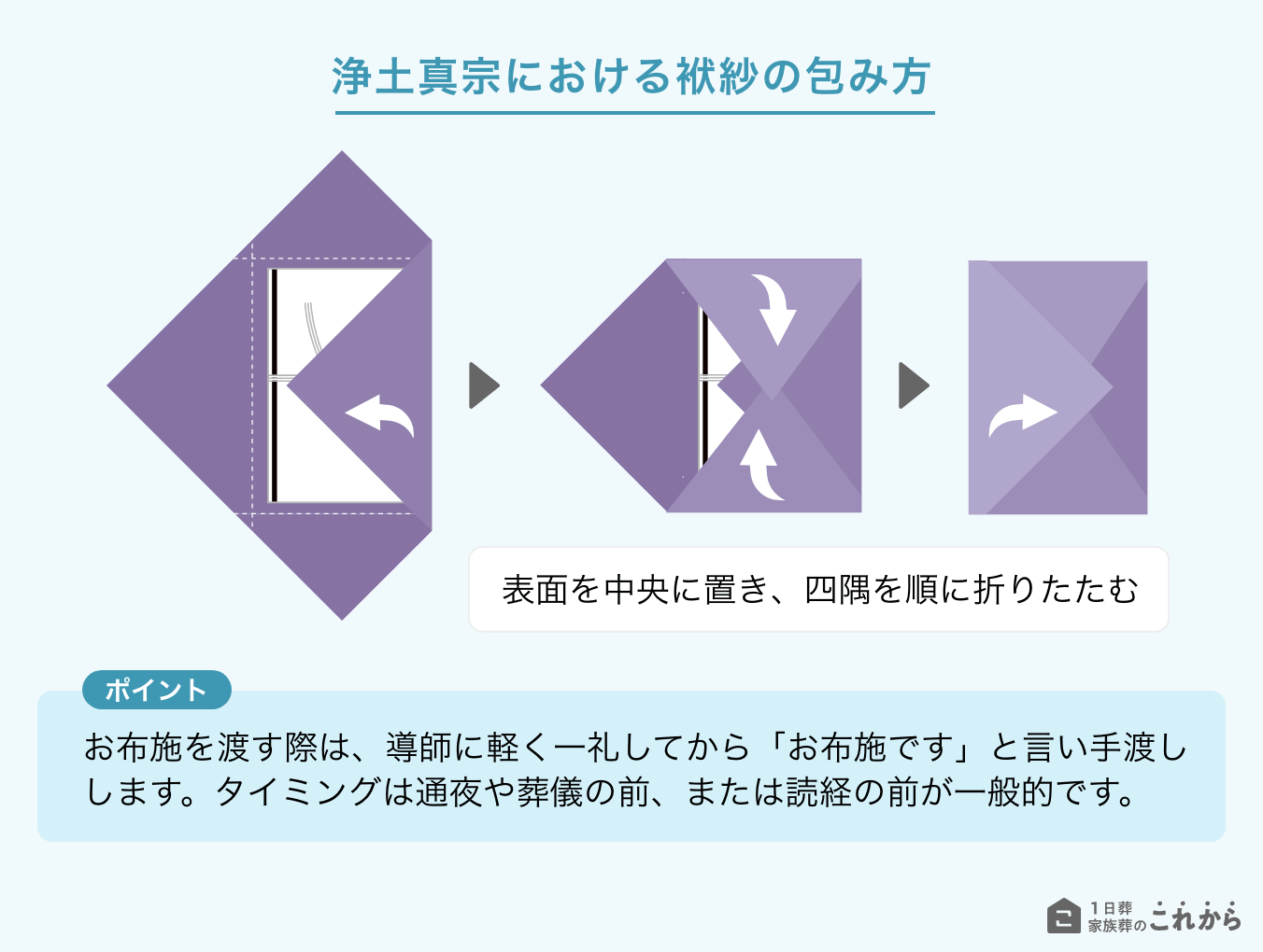浄土真宗における袱紗の包み方