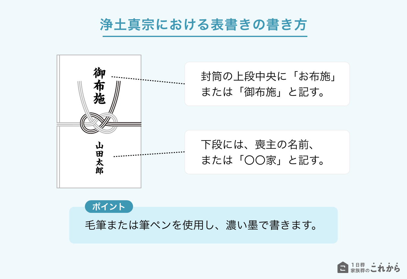 浄土真宗における表書きの書き方
