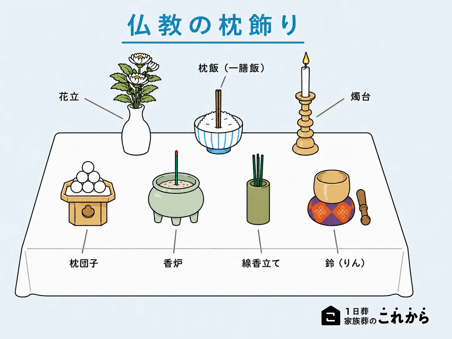 仏教の枕飾り