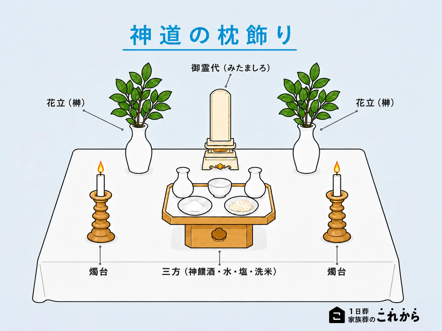 神道の枕飾り