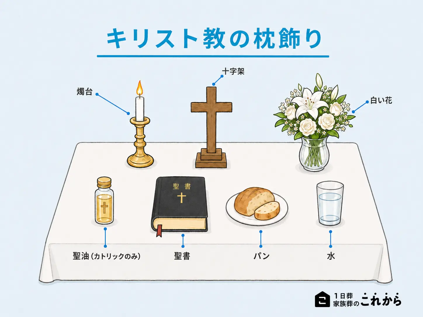 キリスト教の枕飾り