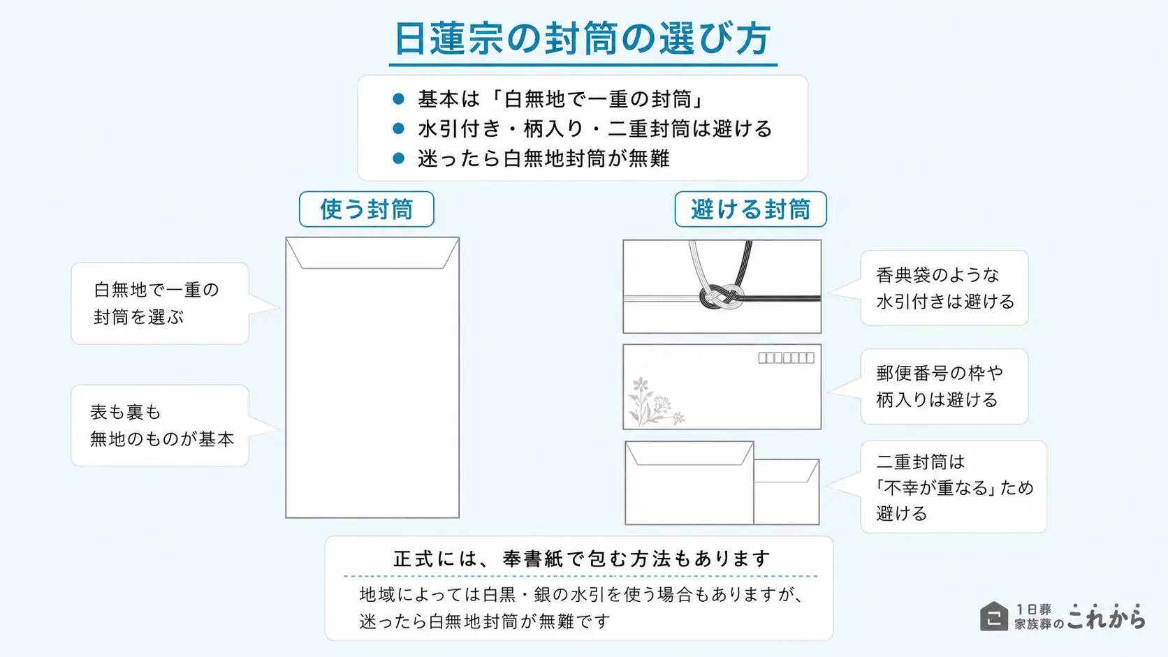日蓮宗お布施の封筒の選び方