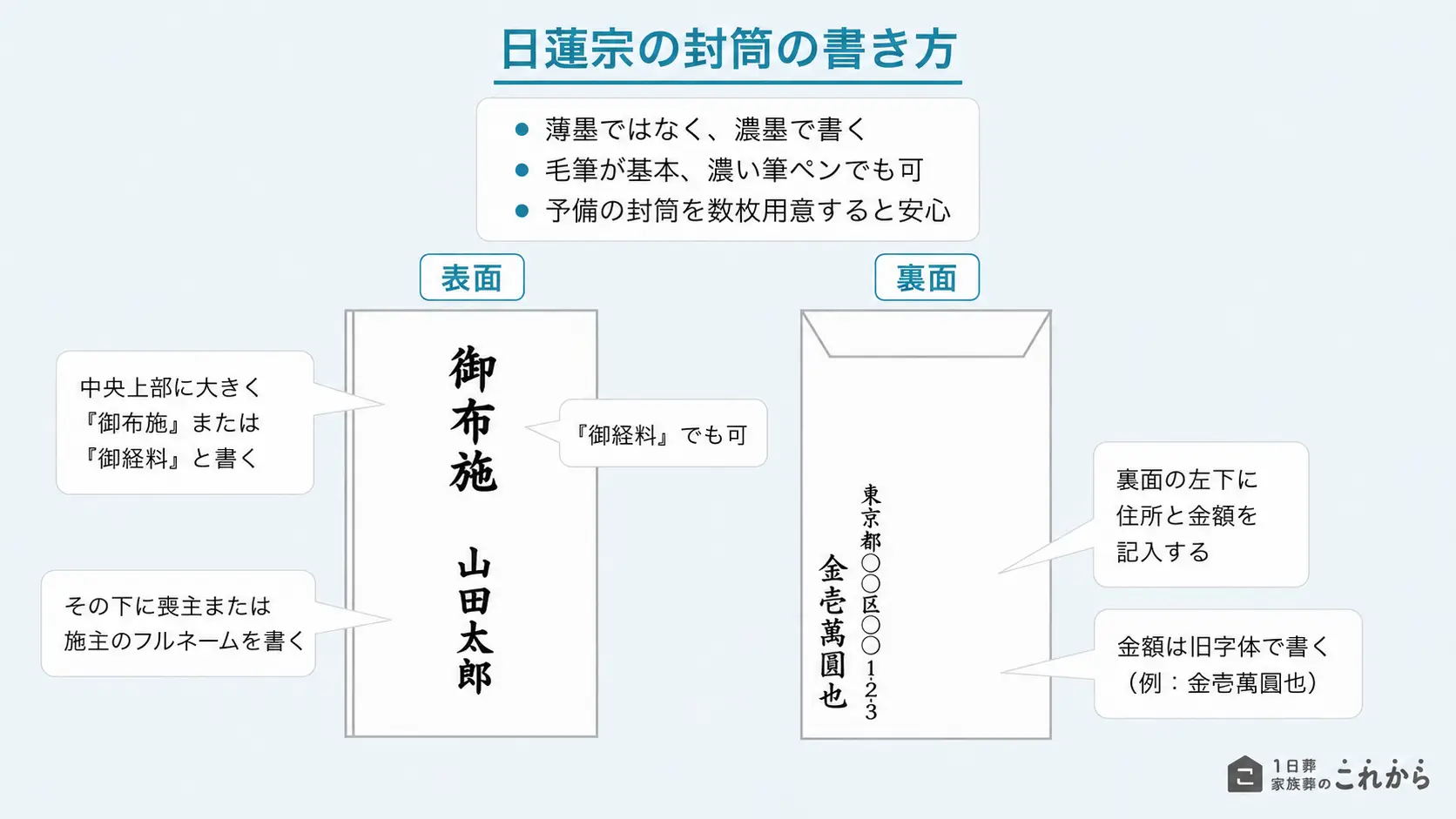 日蓮宗のお布施の書き方