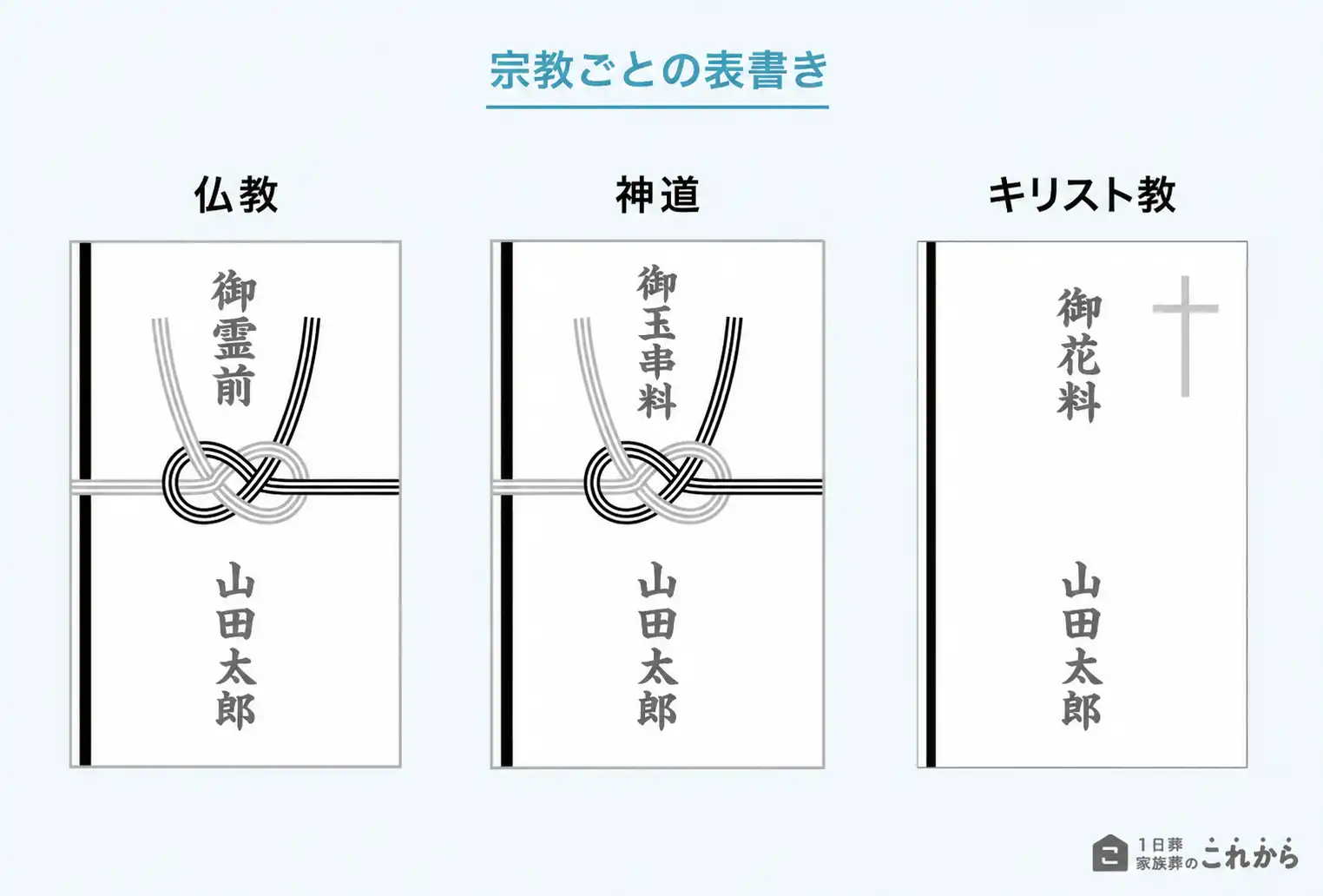 宗派別 香典の表書きの書き方