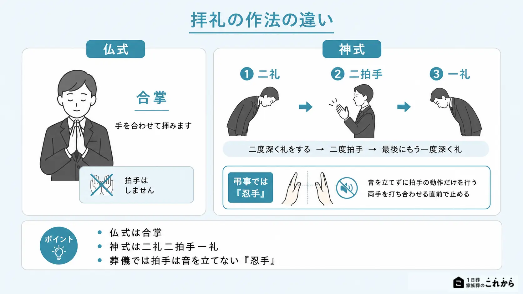 神式と仏式との拝礼の作法の違い