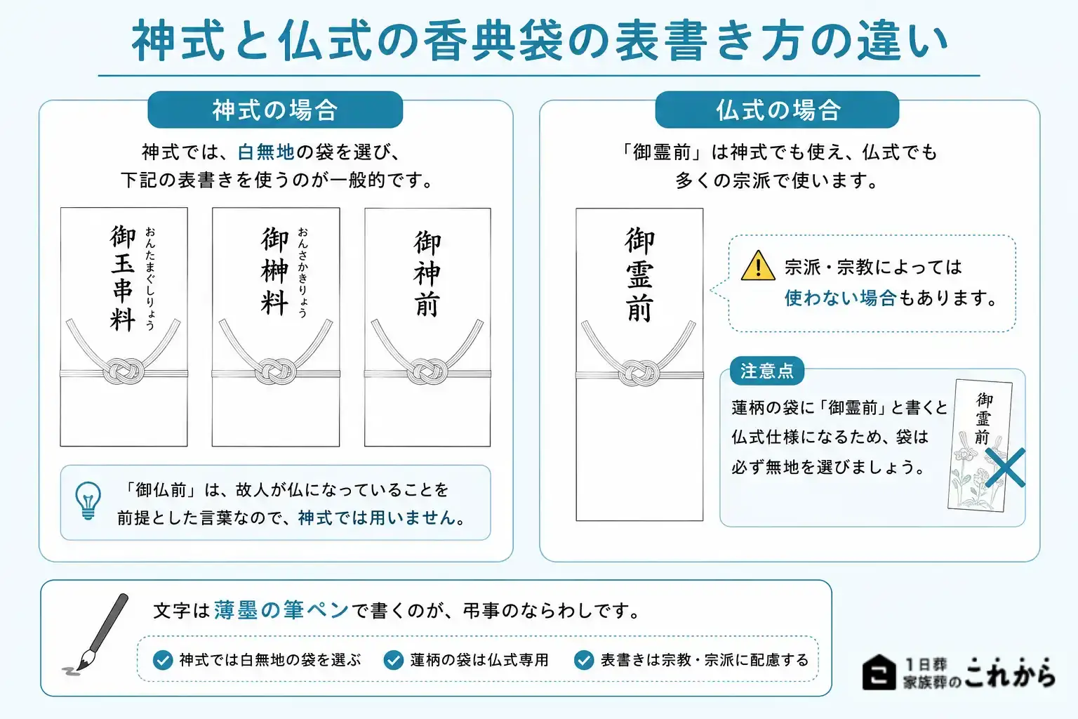 神式と仏式の香典袋の書き方の違い