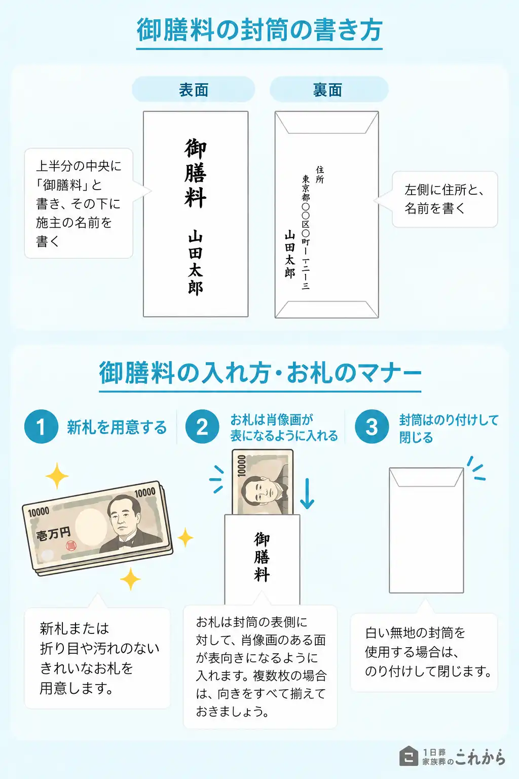御膳料の入れ方・お札のマナー