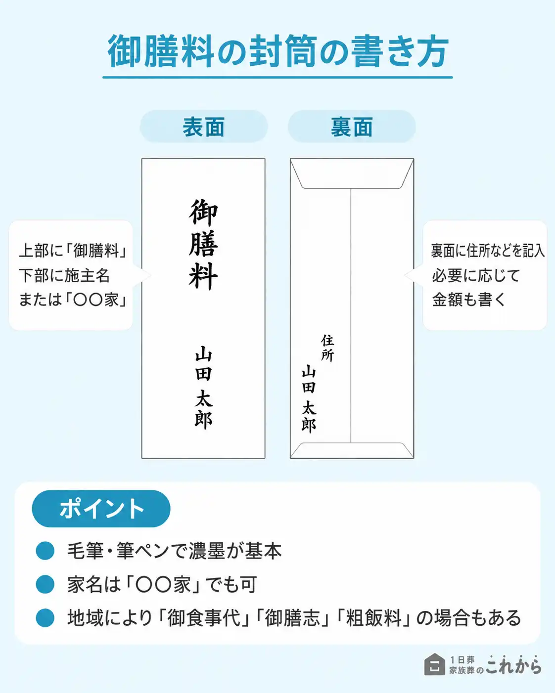 御膳料の封筒の書き方