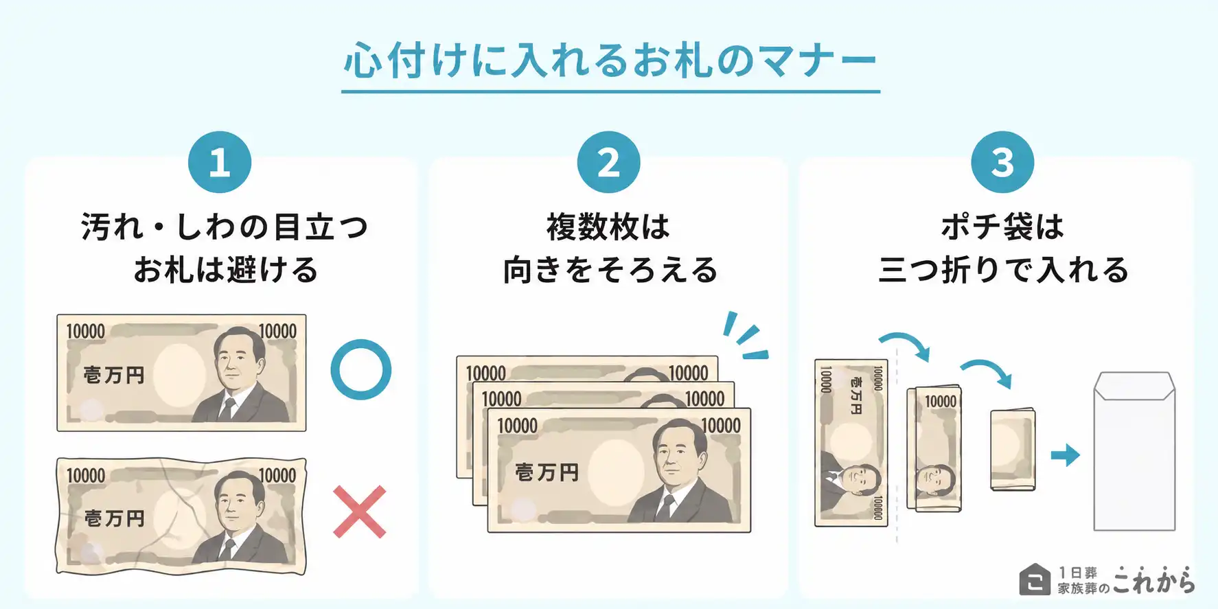 心付けに入れるお札のマナー