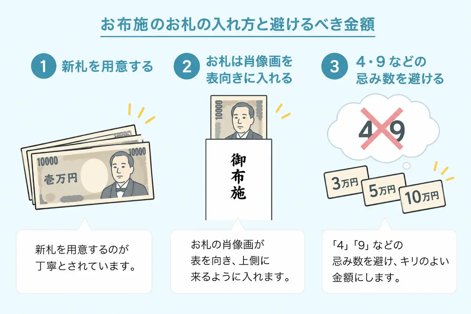 心付けのお札のマナー