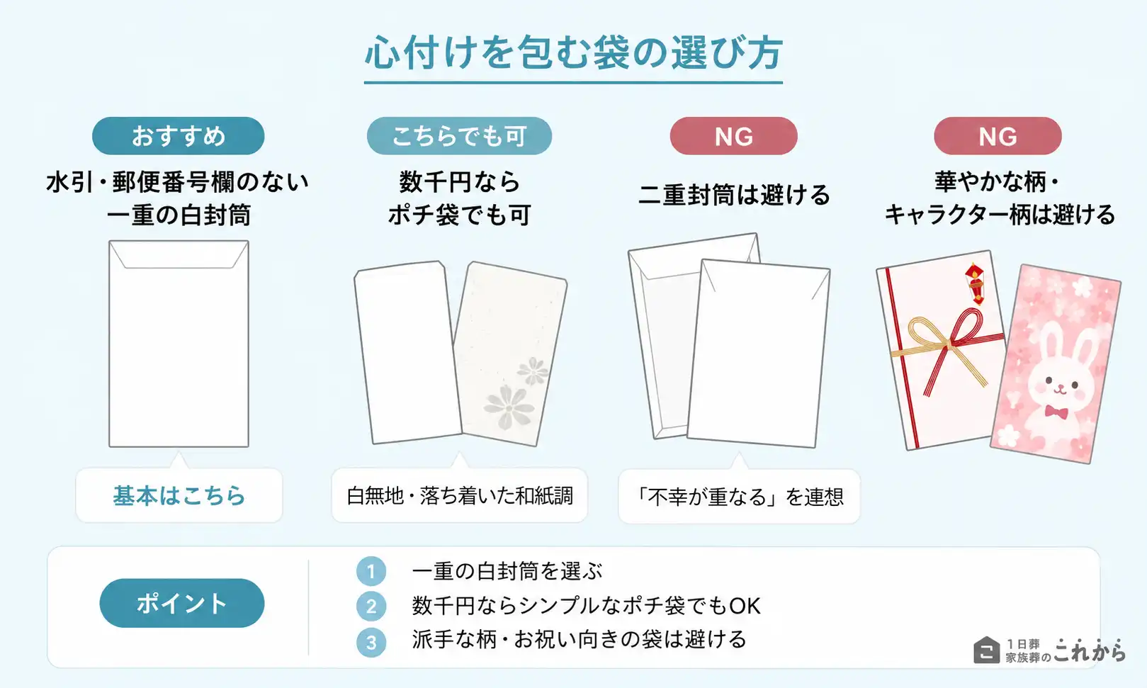 心付けの封筒の選び方