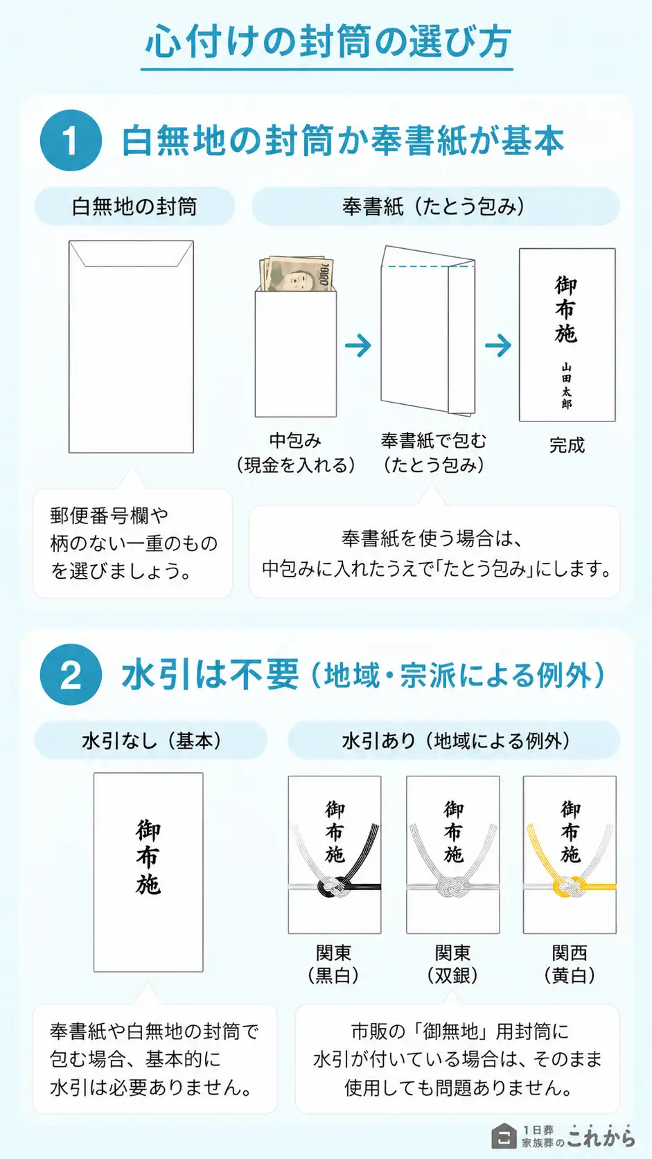 心付けの封筒の選び方のマナー