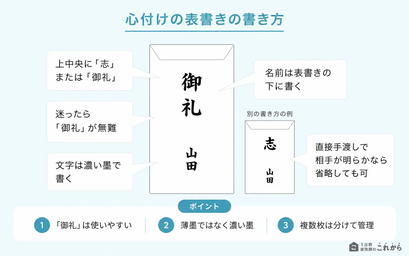 心付けの表書きの書き方